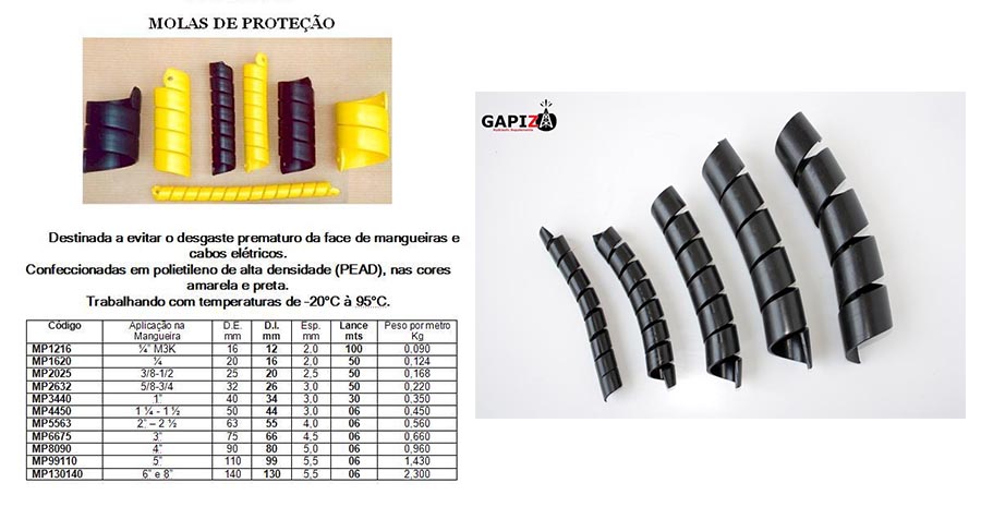 MOLA DE PROTEÇÃO PARA MANGUEIRA Gapiza